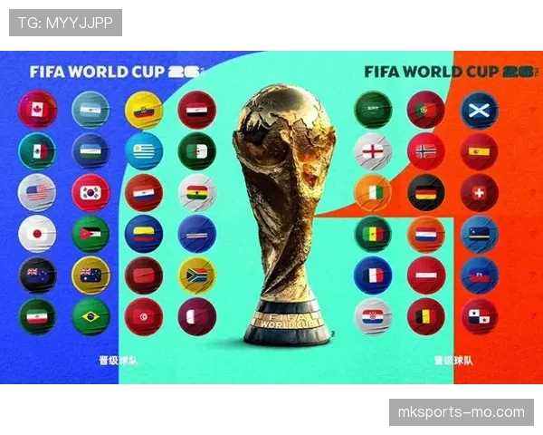 2026世界杯48支球队分12个小组赛制规则及32强淘汰赛晋级方式