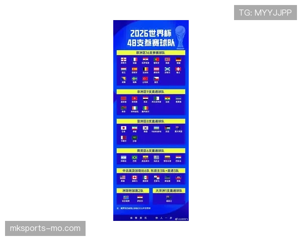 2026世界杯和2022世界杯冠军场次区别 2026世界杯和2022世界杯冠军场次区别